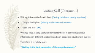 Communication skills: LSRW | PPTX