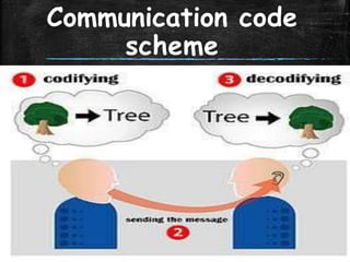 Communication skills | PPTX