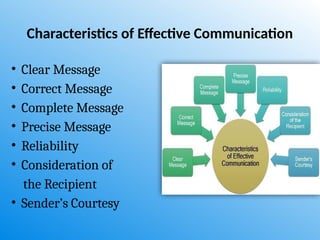 communication skills required for the personality development | PPTX