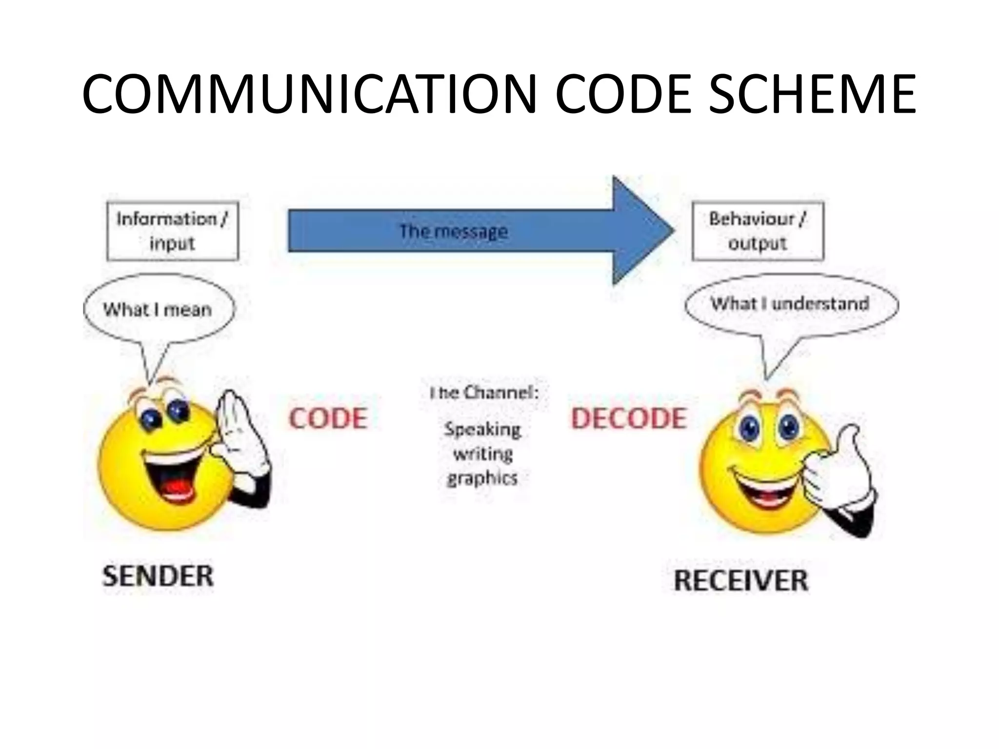 COMMUNICATION CODE SCHEME
 