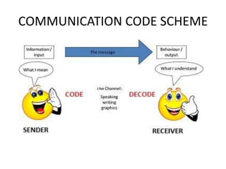 Communication skills | PPTX