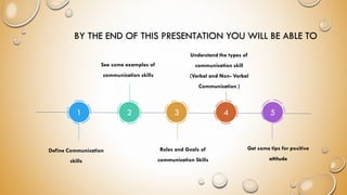 Communication skills | PDF