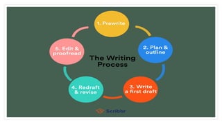 COMMUNICATION SKILLS AND WRITING SKILLS | PPTX