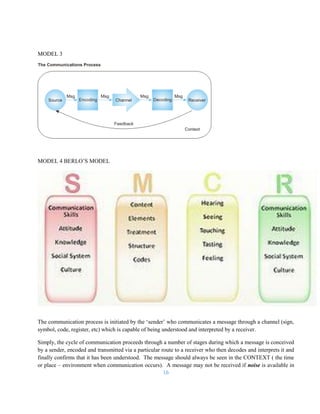 COMMUNICATION SKILLS.pdf