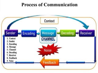 Communication Skills.pptx