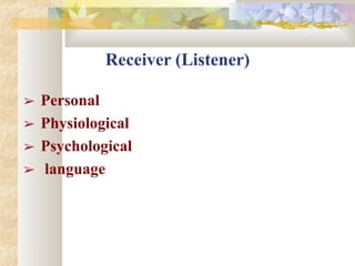 Receiver (Listener)
➢ Personal
➢ Physiological
➢ Psychological
➢ language
 