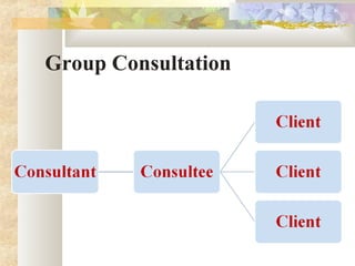 Group Consultation
 