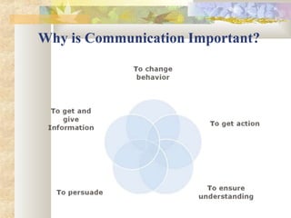 Why is Communication Important?
 