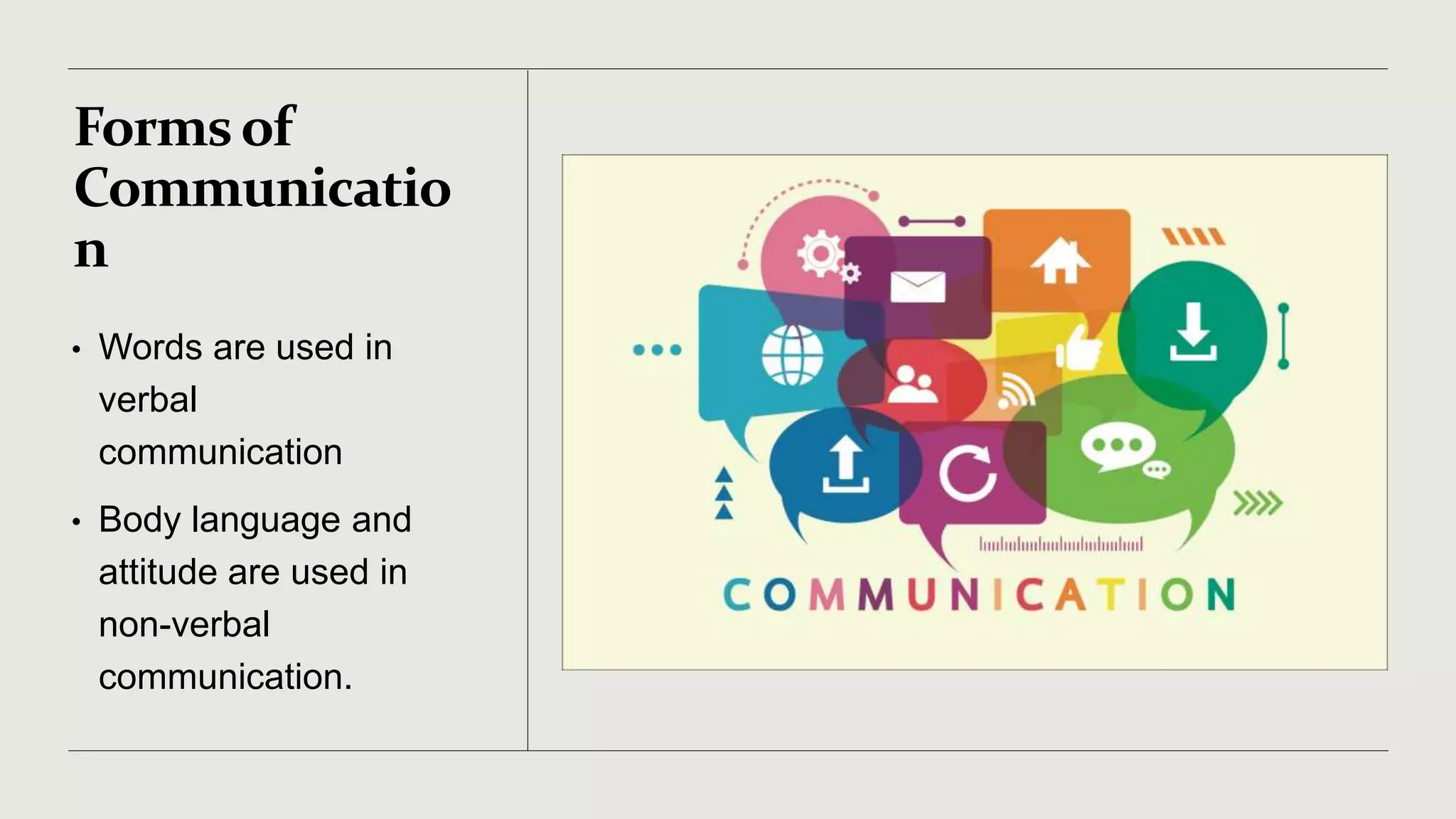 Formsof
Communicatio
n
• Words are used in
verbal
communication
• Body language and
attitude are used in
non-verbal
communication.
 