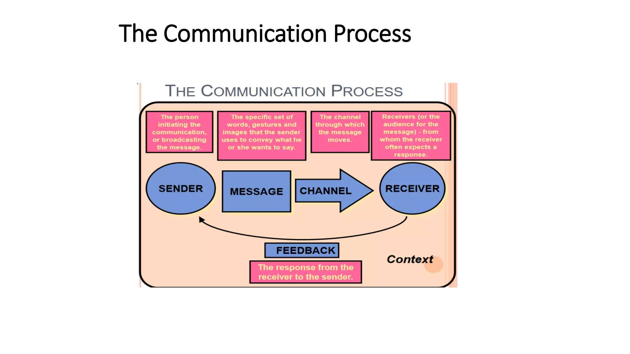 COMMUNICATION SKILLS.pptx