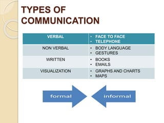 Communication skills.pptx