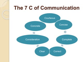 Communication skills.pptx
