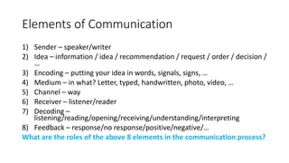 Elements of Communication
1) Sender – speaker/writer
2) Idea – information / idea / recommendation / request / order / decision /
…
3) Encoding – putting your idea in words, signals, signs, …
4) Medium – in what? Letter, typed, handwritten, photo, video, …
5) Channel – way
6) Receiver – listener/reader
7) Decoding –
listening/reading/opening/receiving/understanding/interpreting
8) Feedback – response/no response/positive/negative/…
What are the roles of the above 8 elements in the communication process?
 