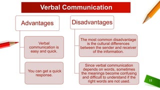 Communication Skills. pptx for class IX | PPTX