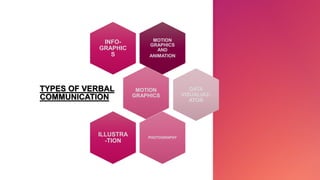 MOTION
GRAPHICS
AND
ANIMATION
INFO-
GRAPHIC
S
MOTION
GRAPHICS
TYPES OF VERBAL
COMMUNICATION
DATA
VISUALIAZ-
ATON
PHOTOGRAPHY
ILLUSTRA
-TION
 