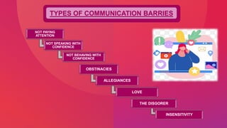 NOT PAYING
ATTENTION
NOT SPEAKING WITH
CONFIDENCE
NOT BEHAVING WITH
CONFIDENCE
TYPES OF COMMUNICATION BARRIES
OBSTINACIES
ALLEGIANCES
LOVE
THE DISGORER
INSENSITIVITY
 