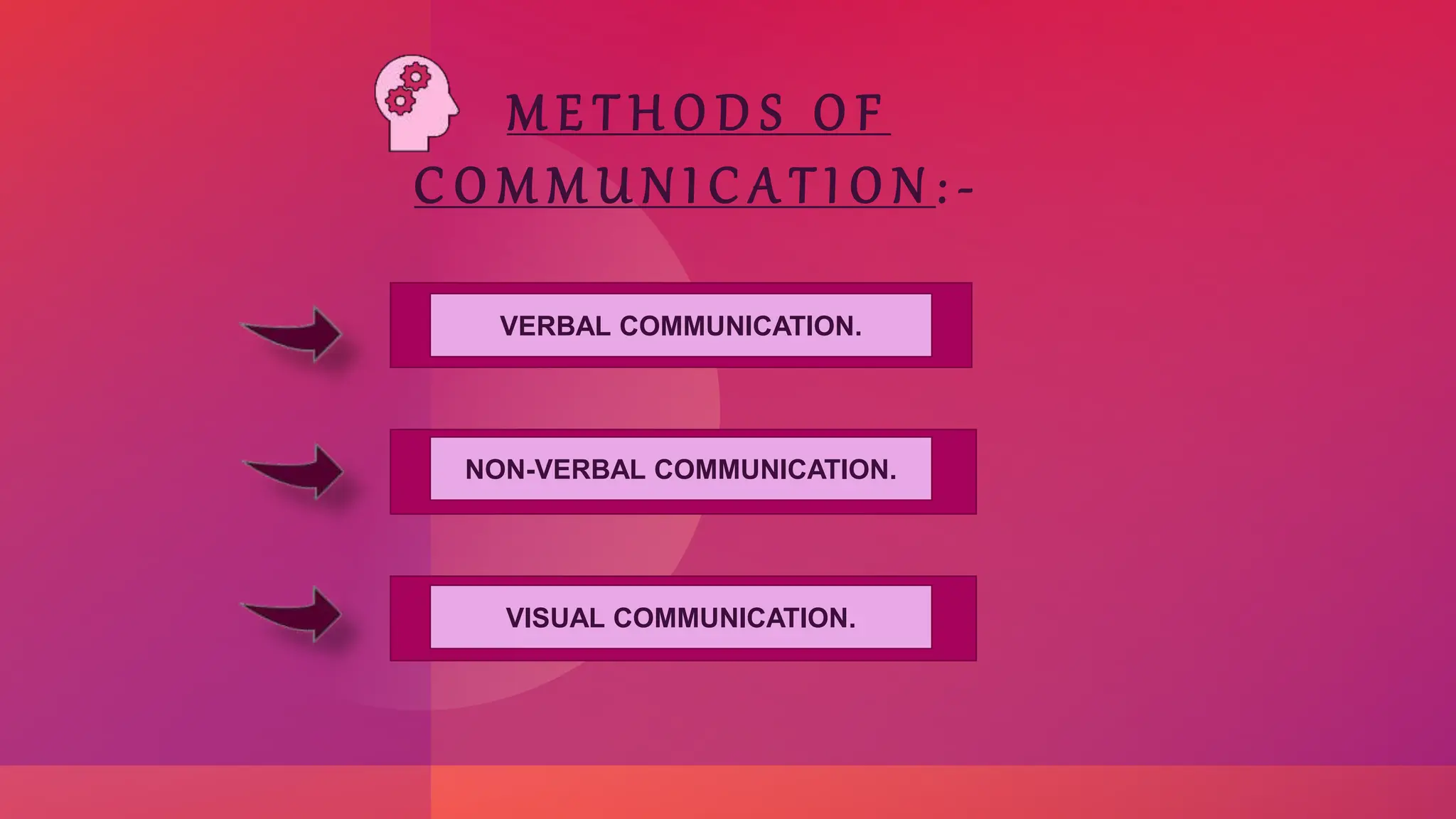 WHAT IS COMMUNICATION CLASS 10TH visual data 4