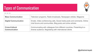 Communication Skills........Let's Learn | PPTX