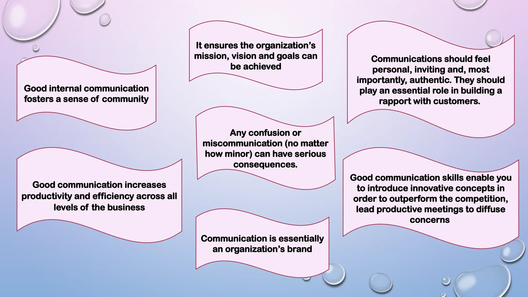 Good internal communication
fosters a sense of community
Good communication increases
productivity and efficiency across all
levels of the business
It ensures the organization’s
mission, vision and goals can
be achieved
Good communication skills enable you
to introduce innovative concepts in
order to outperform the competition,
lead productive meetings to diffuse
concerns
Communication is essentially
an organization’s brand
Communications should feel
personal, inviting and, most
importantly, authentic. They should
play an essential role in building a
rapport with customers.
Any confusion or
miscommunication (no matter
how minor) can have serious
consequences.
 
