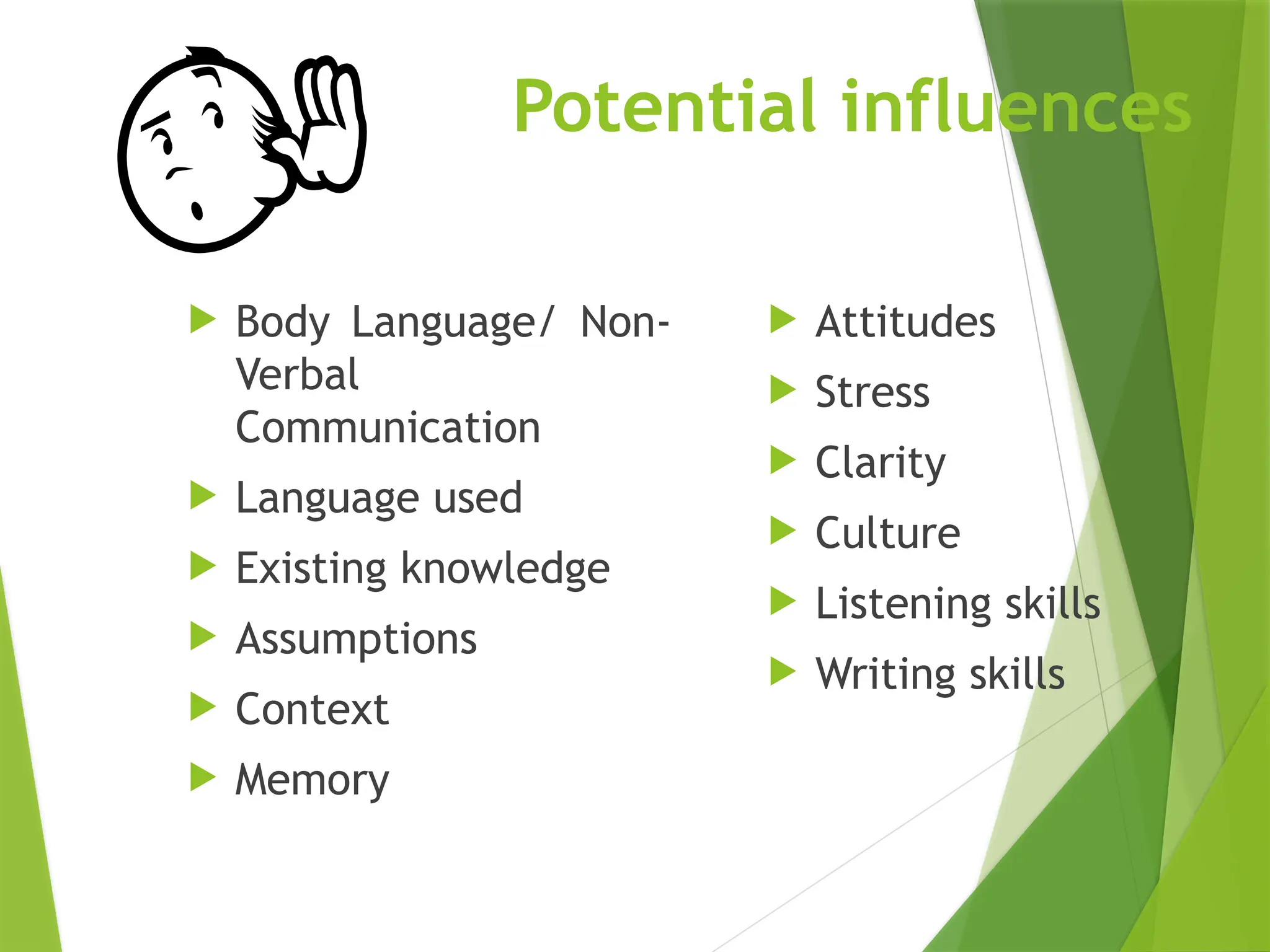 Potential influences
 Body Language/ Non-
Verbal
Communication
 Language used
 Existing knowledge
 Assumptions
 Context
 Memory
 Attitudes
 Stress
 Clarity
 Culture
 Listening skills
 Writing skills
 