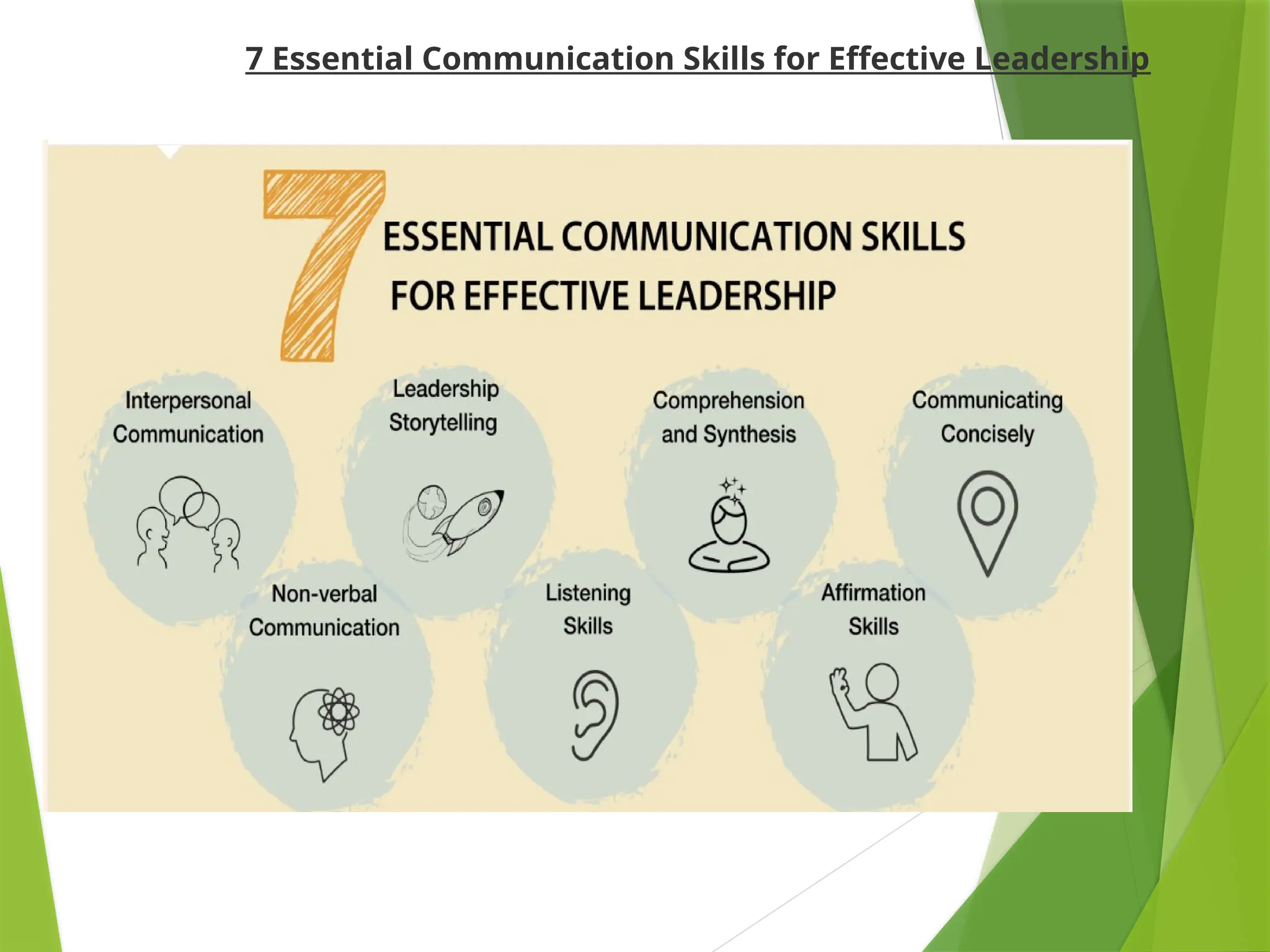 7 Essential Communication Skills for Effective Leadership
 
