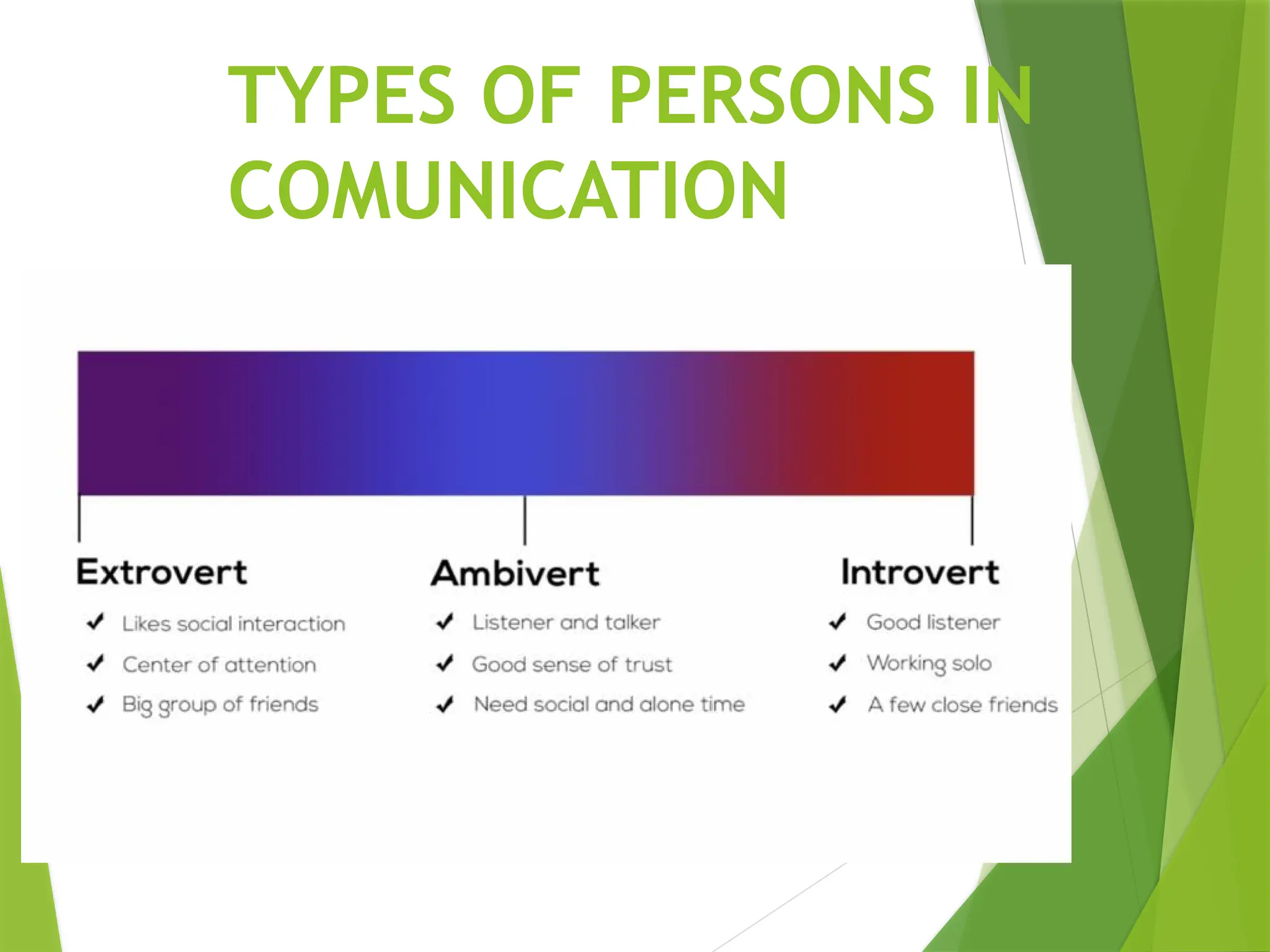 TYPES OF PERSONS IN
COMUNICATION
 