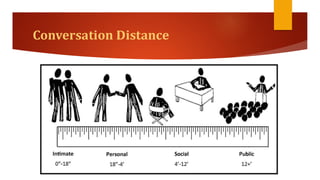 communication skills and its principles. | PDF