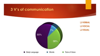 communication skills and its principles. | PDF