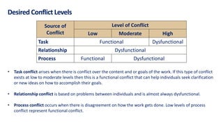 Communication Skills - Conflict in Business World.pdf