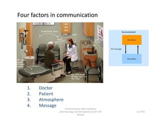 Four factors in communication
Communication skills related to
pharmacology and therapeutics by Dr C M
Kamaal
12 of 41
1. D...