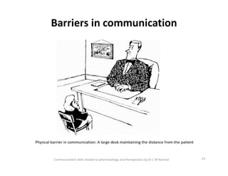 Barriers in communication
Communication skills related to pharmacology and therapeutics by Dr C M Kamaal 25
 