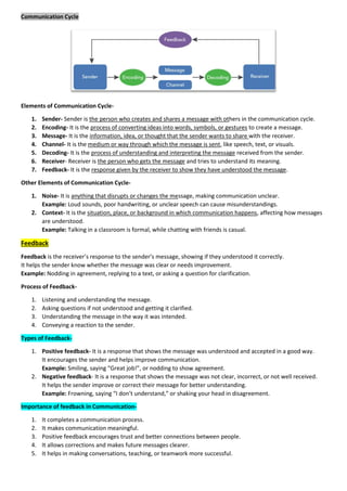 Communication Cycle
Elements of Communication Cycle-
1. Sender- Sender is the person who creates and shares a message with others in the communication cycle.
2. Encoding- It is the process of converting ideas into words, symbols, or gestures to create a message.
3. Message- It is the information, idea, or thought that the sender wants to share with the receiver.
4. Channel- It is the medium or way through which the message is sent, like speech, text, or visuals.
5. Decoding- It is the process of understanding and interpreting the message received from the sender.
6. Receiver- Receiver is the person who gets the message and tries to understand its meaning.
7. Feedback- It is the response given by the receiver to show they have understood the message.
Other Elements of Communication Cycle-
1. Noise- It is anything that disrupts or changes the message, making communication unclear.
Example: Loud sounds, poor handwriting, or unclear speech can cause misunderstandings.
2. Context- It is the situation, place, or background in which communication happens, affecting how messages
are understood.
Example: Talking in a classroom is formal, while chatting with friends is casual.
Feedback
Feedback is the receiver’s response to the sender’s message, showing if they understood it correctly.
It helps the sender know whether the message was clear or needs improvement.
Example: Nodding in agreement, replying to a text, or asking a question for clarification.
Process of Feedback-
1. Listening and understanding the message.
2. Asking questions if not understood and getting it clarified.
3. Understanding the message in the way it was intended.
4. Conveying a reaction to the sender.
Types of Feedback-
1. Positive feedback- It is a response that shows the message was understood and accepted in a good way.
It encourages the sender and helps improve communication.
Example: Smiling, saying “Great job!”, or nodding to show agreement.
2. Negative feedback- It is a response that shows the message was not clear, incorrect, or not well received.
It helps the sender improve or correct their message for better understanding.
Example: Frowning, saying “I don’t understand,” or shaking your head in disagreement.
Importance of feedback in Communication-
1. It completes a communication process.
2. It makes communication meaningful.
3. Positive feedback encourages trust and better connections between people.
4. It allows corrections and makes future messages clearer.
5. It helps in making conversations, teaching, or teamwork more successful.
 