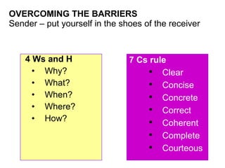 OVERCOMING THE BARRIERS Sender – put yourself in the shoes of the receiver 4 Ws and H Why?  What? When? Where? How? 7 Cs rule Clear Concise Concrete Correct Coherent Complete  Courteous  