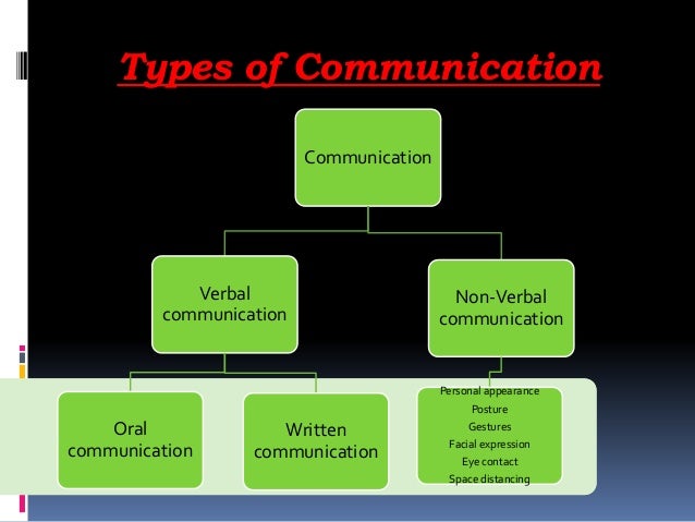 Communication Skills power point