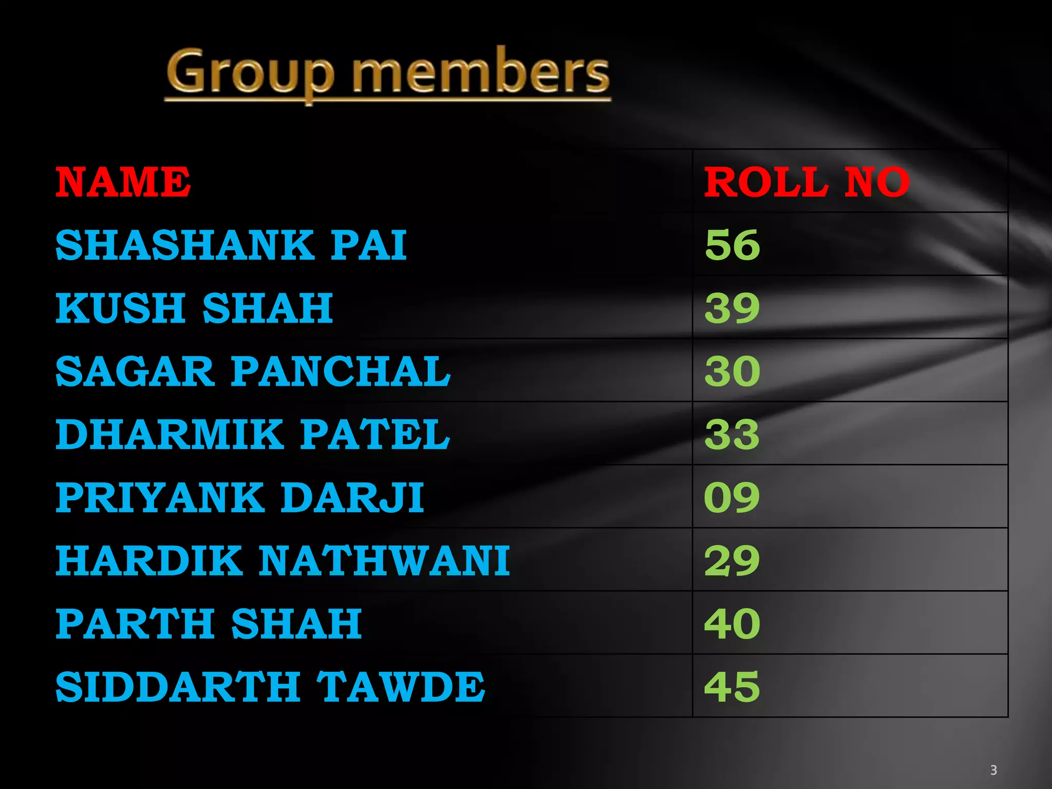 NAME              ROLL NO
SHASHANK PAI      56
KUSH SHAH         39
SAGAR PANCHAL     30
DHARMIK PATEL     33
PRIYANK DARJI     09
HARDIK NATHWANI   29
PARTH SHAH        40
SIDDARTH TAWDE    45
 
