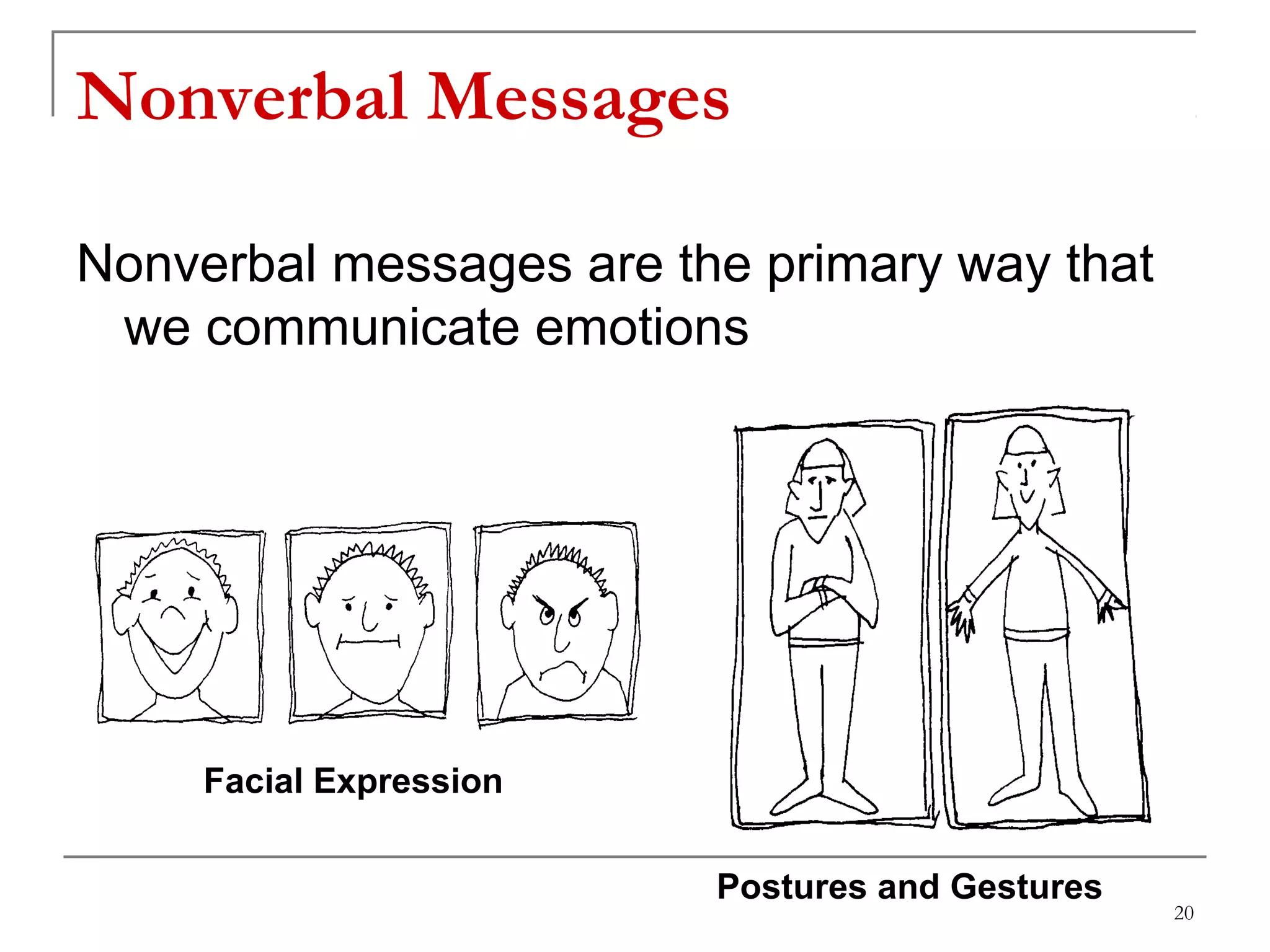 Nonverbal Messages
Nonverbal messages are the primary way that
we communicate emotions
Facial Expression
Postures and Gestures
20
 