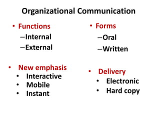 • Functions
–Internal
–External
• Forms
–Oral
–Written
Organizational Communication
Mary Ellen Guffey, Business
Communicat...