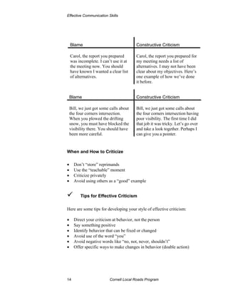 Effective Communication Skills




    Blame                                Constructive Criticism

    Carol, the report you prepared       Carol, the report you prepared for
    was incomplete. I can’t use it at    my meeting needs a list of
    the meeting now. You should          alternatives. I may not have been
    have known I wanted a clear list     clear about my objectives. Here’s
    of alternatives.                     one example of how we’ve done
                                         it before.


    Blame                                Constructive Criticism

    Bill, we just got some calls about   Bill, we just got some calls about
    the four corners intersection.       the four corners intersection having
    When you plowed the drifting         poor visibility. The first time I did
    snow, you must have blocked the      that job it was tricky. Let’s go over
    visibility there. You should have    and take a look together. Perhaps I
    been more careful.                   can give you a pointer.


When and How to Criticize

•     Don’t “store” reprimands
•     Use the “teachable” moment
•     Criticize privately
•     Avoid using others as a “good” example


          Tips for Effective Criticism

Here are some tips for developing your style of effective criticism:

•     Direct your criticism at behavior, not the person
•     Say something positive
•     Identify behavior that can be fixed or changed
•     Avoid use of the word “you”
•     Avoid negative words like “no, not, never, shouldn’t”
•     Offer specific ways to make changes in behavior (doable action)




14                         Cornell Local Roads Program
 