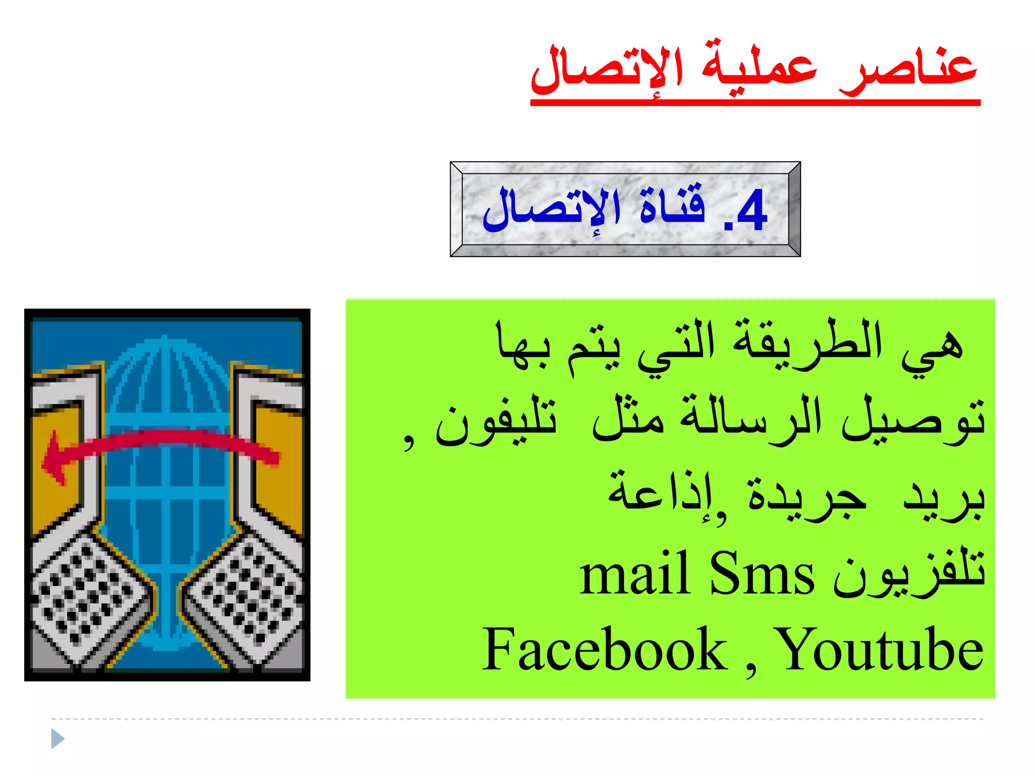 ‫عملية‬ ‫عناصر‬‫اإلتصال‬
‫بها‬ ‫يتم‬ ‫التي‬ ‫الطريقة‬ ‫هي‬
‫تليف‬ ‫مثل‬ ‫الرسالة‬ ‫توصيل‬‫ون‬,
‫جريدة‬ ‫بريد‬,‫إذاعة‬
‫تلفزيون‬mail Sms
Facebook , Youtube
4.‫اإلتصال‬ ‫قناة‬
 