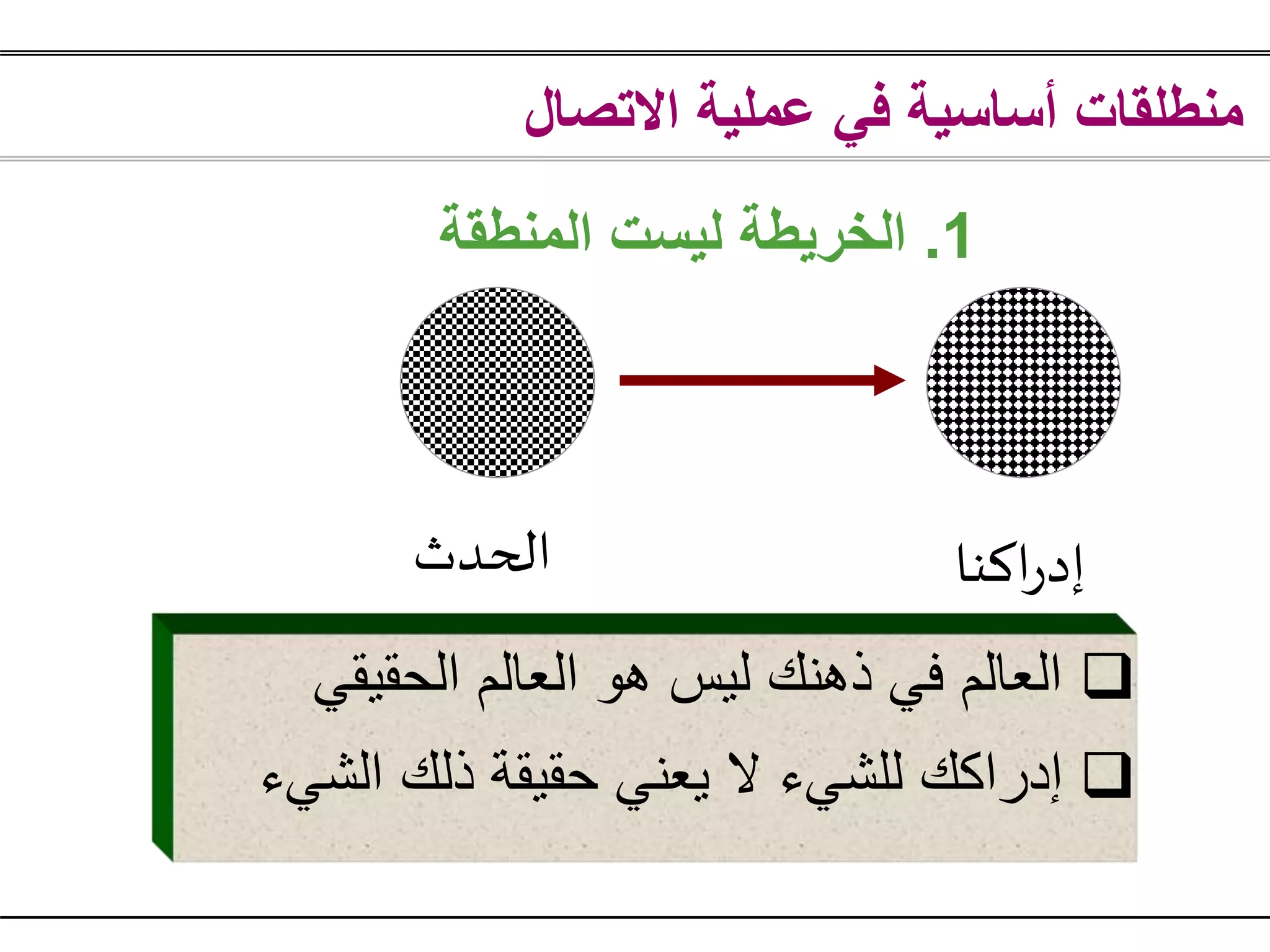 ‫االتصال‬ ‫عملية‬ ‫في‬ ‫أساسية‬ ‫منطلقات‬
1.‫المنطقة‬ ‫ليست‬ ‫الخريطة‬
‫اكنا‬‫ر‬‫إد‬‫الحدث‬
‫الحقيقي‬ ‫العالم‬ ‫هو‬ ‫ليس‬ ‫قهنك‬ ‫في‬ ‫العالم‬
‫الشي‬ ‫قلك‬ ‫حقيقة‬ ‫يعني‬ ‫للشيء‬ ‫إدراكك‬‫ء‬
 