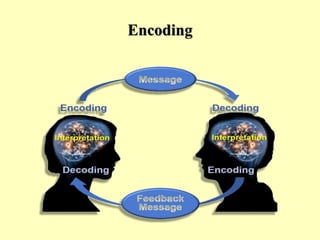 Encoding
 
