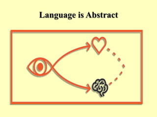 Language is Abstract
 
