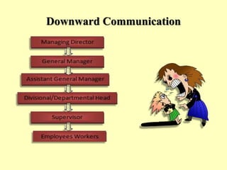 Downward Communication
 