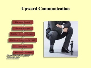 Upward Communication
 