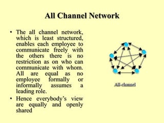 All Channel Network
• The all channel network,
which is least structured,
enables each employee to
communicate freely with
the others there is no
restriction as on who can
communicate with whom.
All are equal as no
employee formally or
informally assumes a
leading role.
• Hence everybody’s view
are equally and openly
shared
 