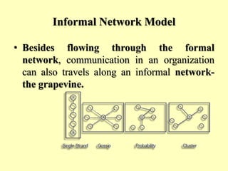 Informal Network Model
• Besides flowing through the formal
network, communication in an organization
can also travels along an informal network-
the grapevine.
 