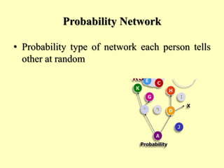Probability Network
• Probability type of network each person tells
other at random
 