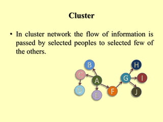 Cluster
• In cluster network the flow of information is
passed by selected peoples to selected few of
the others.
 