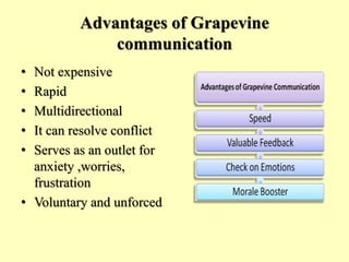 Advantages of Grapevine
communication
• Not expensive
• Rapid
• Multidirectional
• It can resolve conflict
• Serves as an outlet for
anxiety ,worries,
frustration
• Voluntary and unforced
 