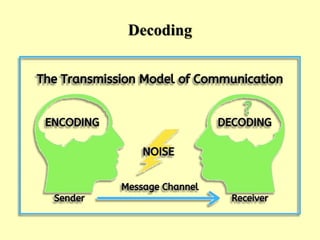Communication Skills | PPT